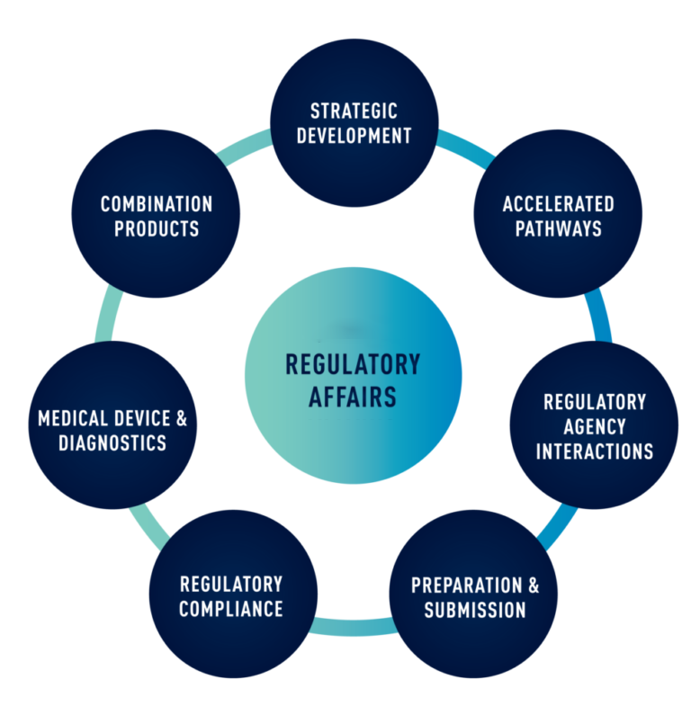 Regulatory Affairs Meaning In Tamil